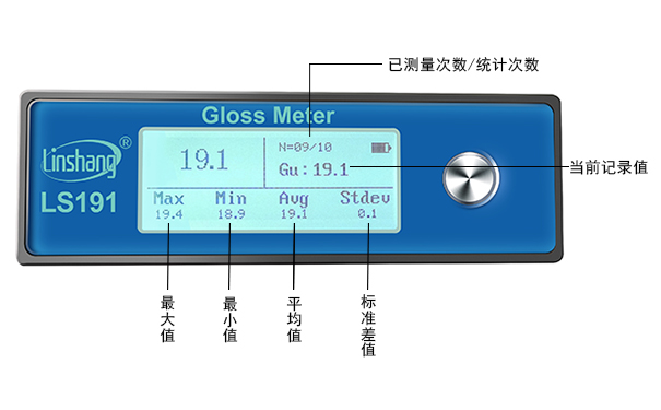 石材光澤度測試儀界面統計