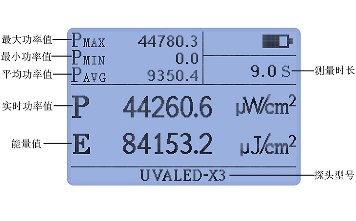 紫外線強(qiáng)度檢測儀UVALED-X3豐富統(tǒng)計(jì)功能