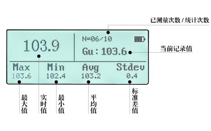 智能統計功能