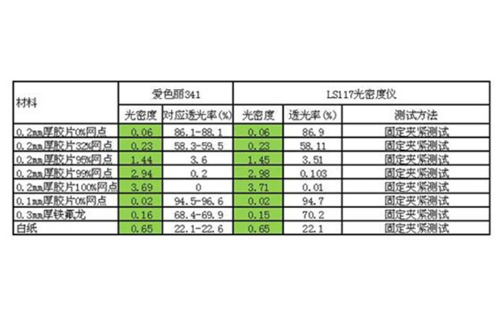 便攜式菲林透射密度儀