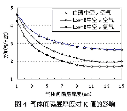 玻璃厚度儀