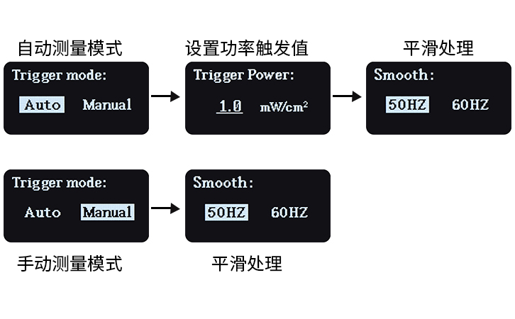 UV能量計參數設置界面